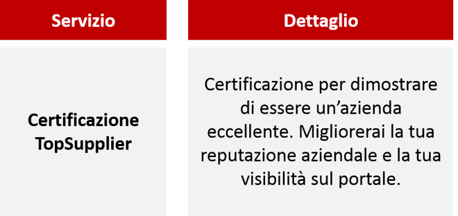 certificazione-topsupplier