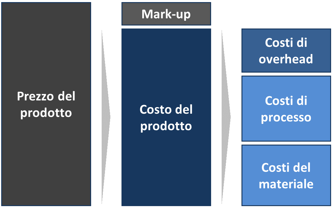 overhead analysis-topsupplier